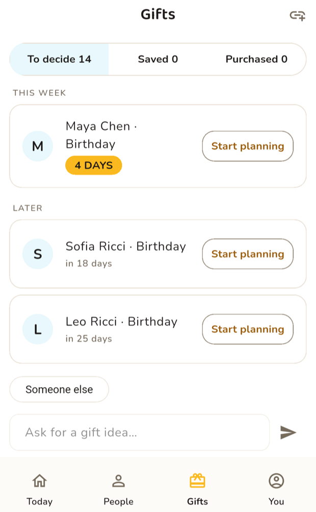 The Gifts screen with a To decide list — Maya Chen in 4 days, Sofia Ricci in 18 days, Leo Ricci in 25 days — each with a Start planning button, and a box to ask for a gift idea.